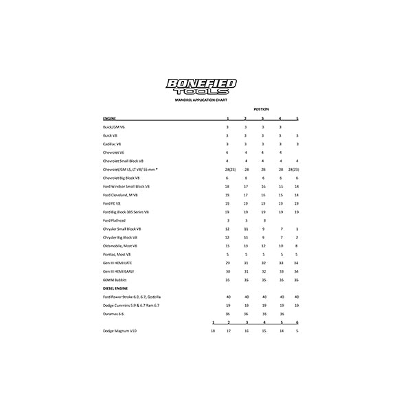 MANDREL APPLICATION CHART
