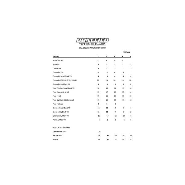BALL BROACH APPLICATION CHART